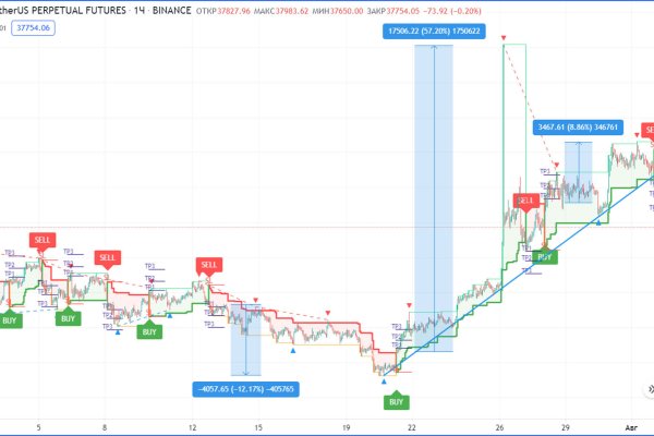 Кракен вход магазин kraken17ate pro